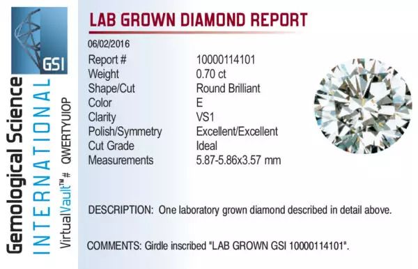 GSI diamond report