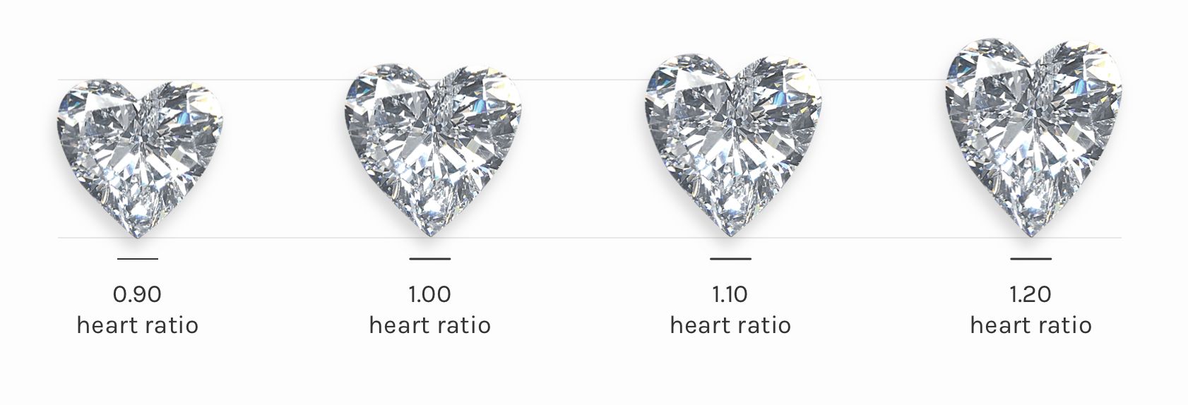 length-to-width ratios for heart-cut diamonds