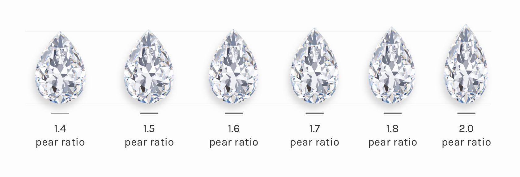 pear diamond length to width ratios