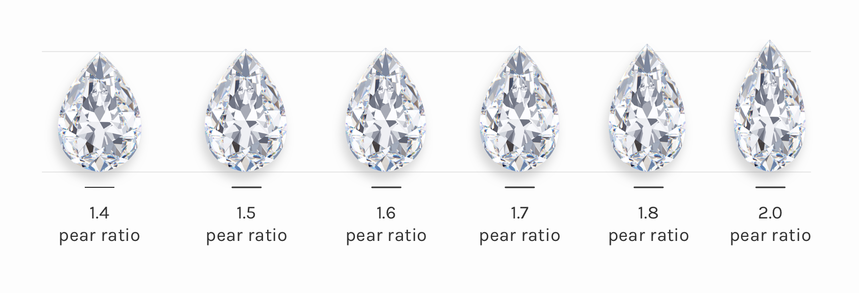 ideal pear diamond proportions