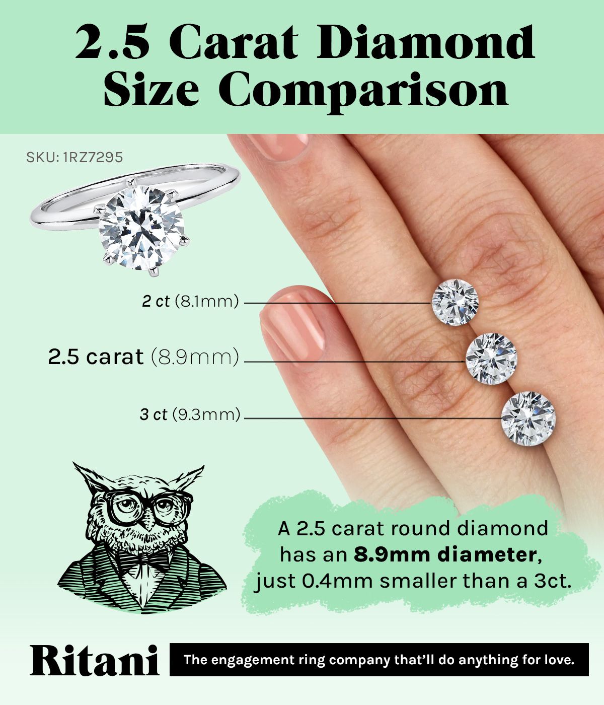 How Big Is A Half Carat Diamond - Astteria