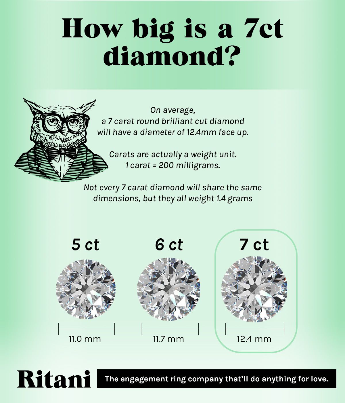 The Ultimate 7 Carat Diamond Ring Buying Guide | Ritani