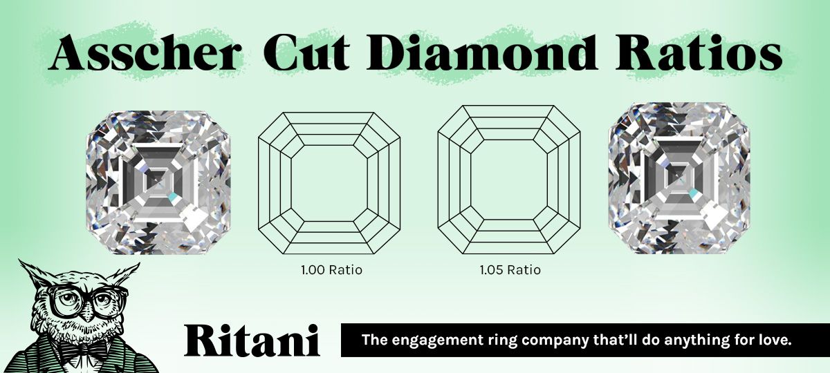 Ideal asscher store cut proportions