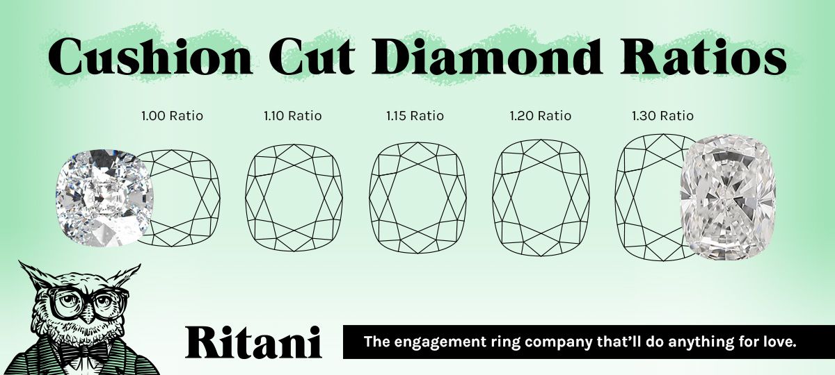 cushion cut diamond length to width ratio
