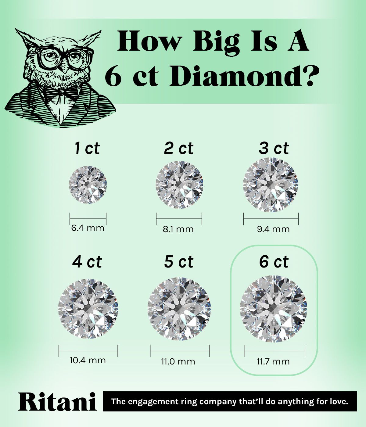 how big is a 6 carat diamond?