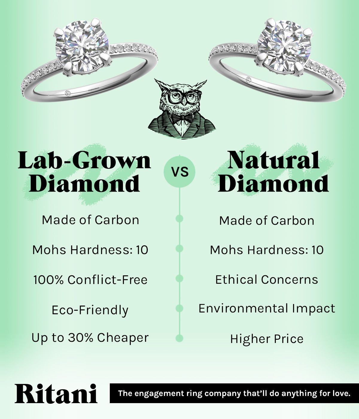 lab grown diamonds vs natural diamonds