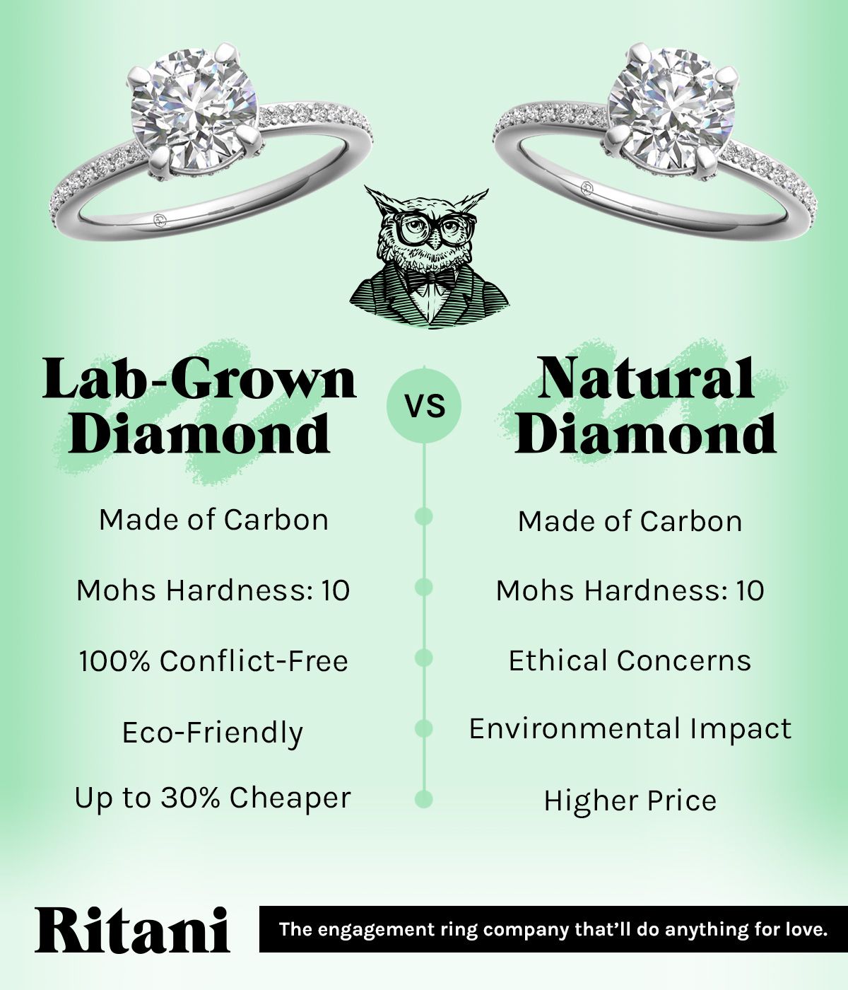 Everything You Need to Know About Manmade Diamonds Ritani