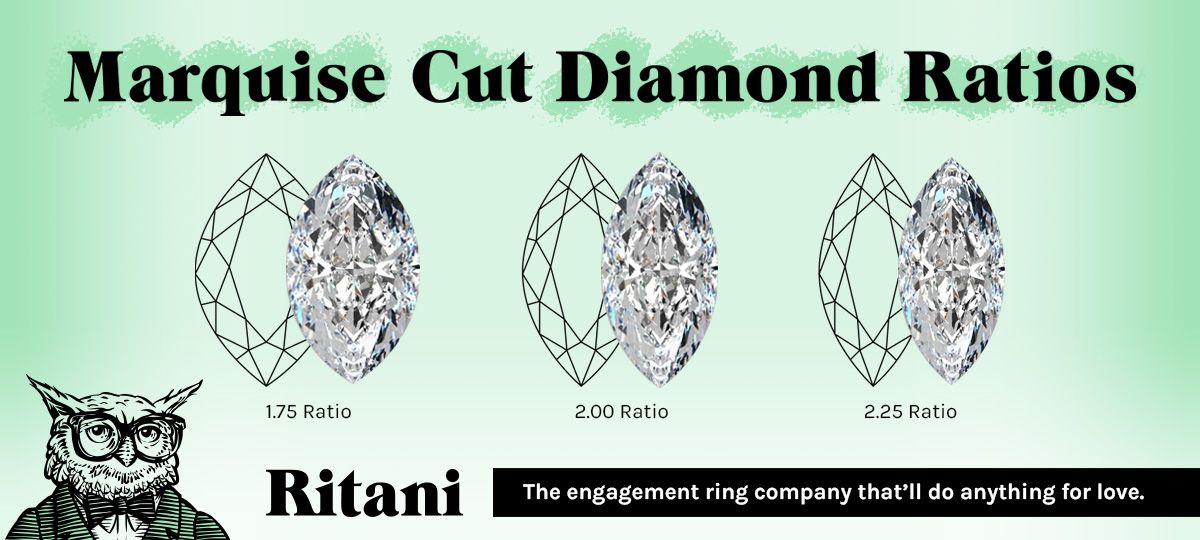 marquise-cut length to width ratios