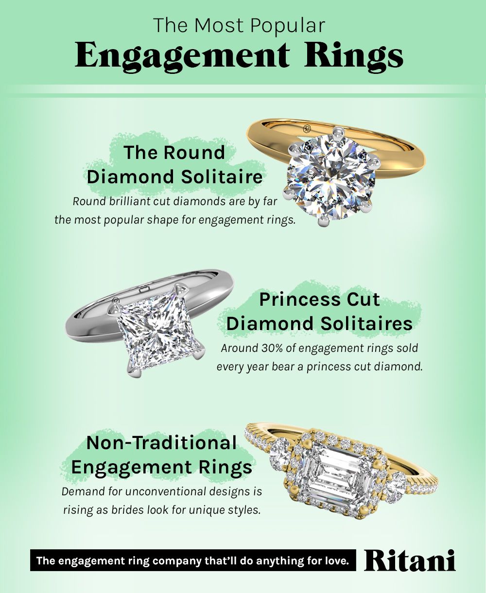 the most popular engagement rings