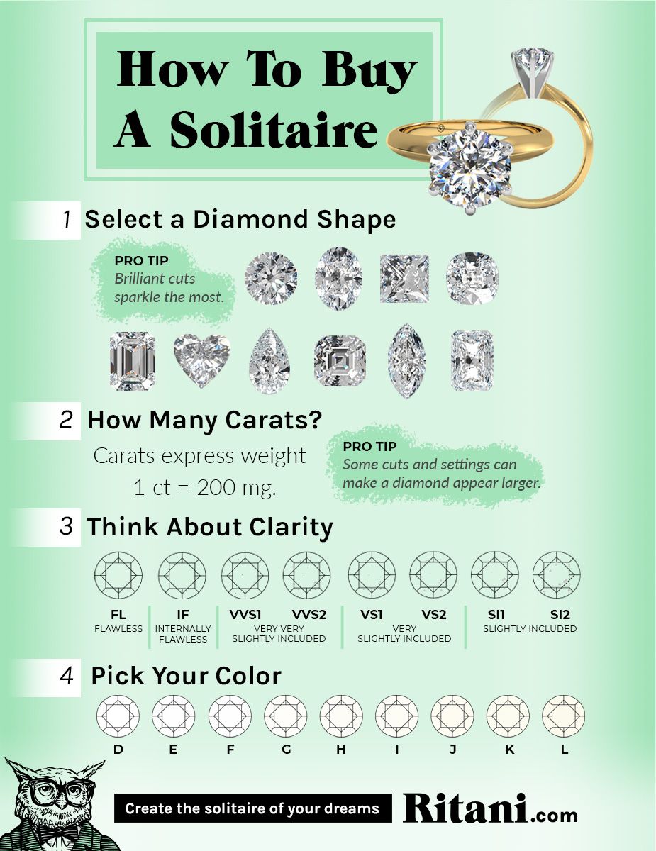 how to buy a solitaire engagement ring