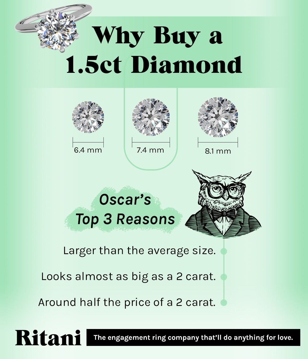 Why Buy a 1.5 Carat Diamond Engagement Ring - Chart by Ritani