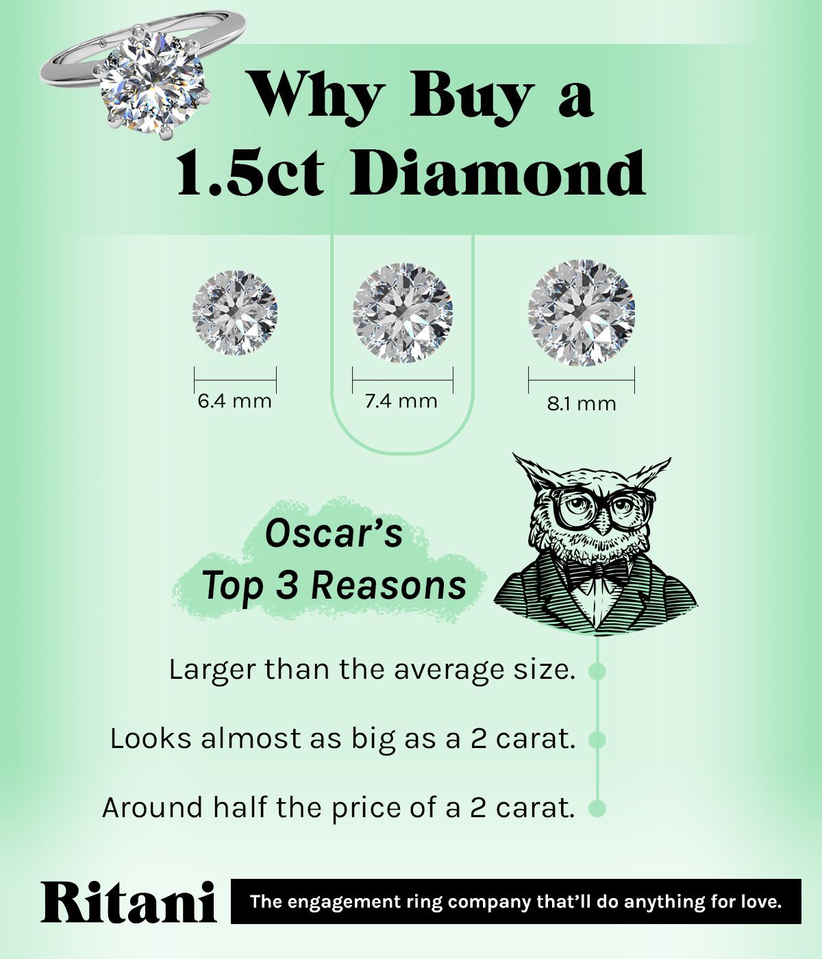 1.5 Carat Diamond Rings: Price And Buying Guide