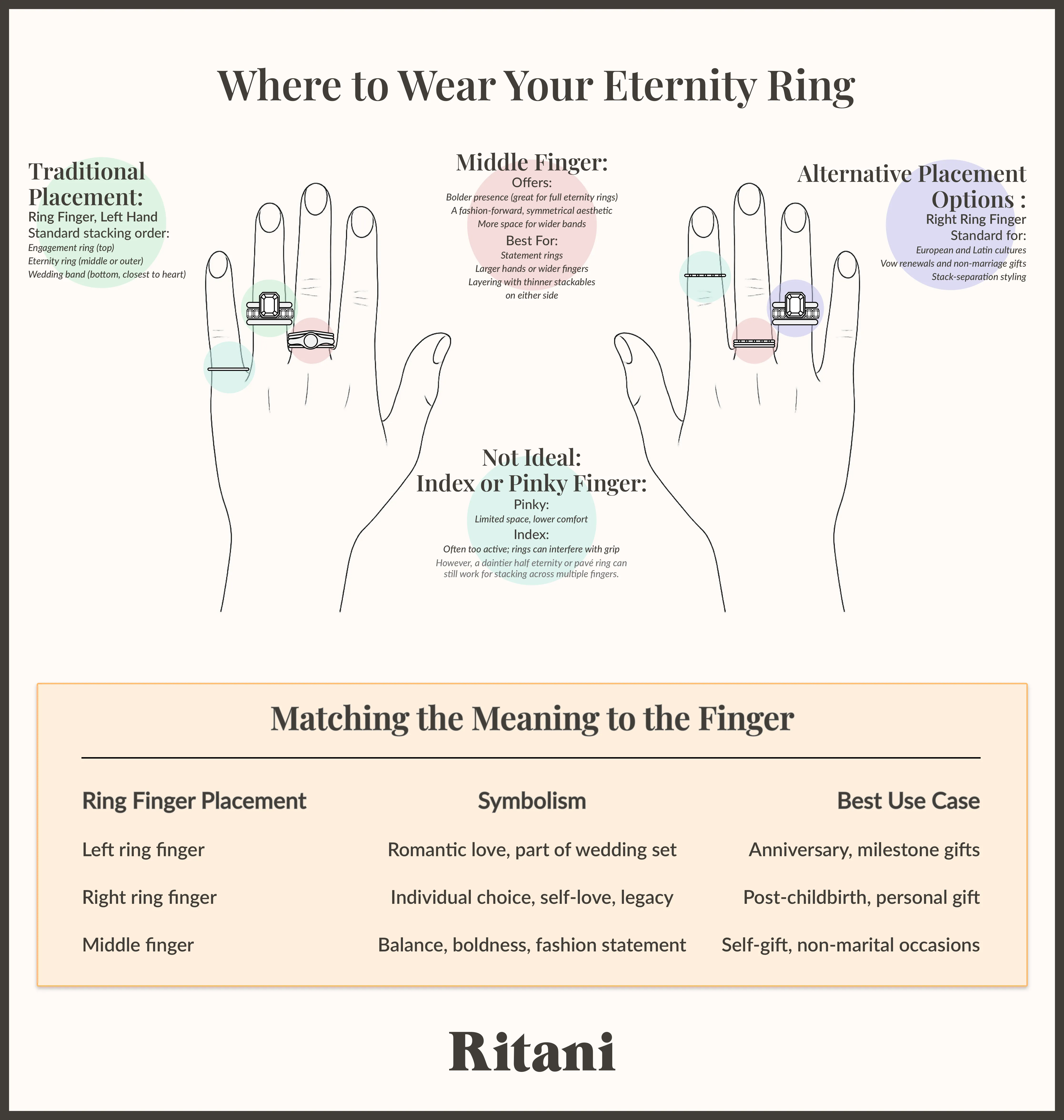 what finger do you wear a wedding ring on