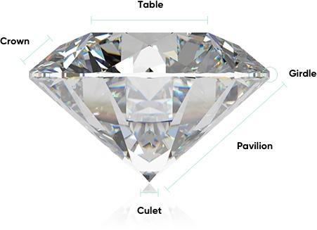 A diamond girdle is the part of the stone that creates the outline