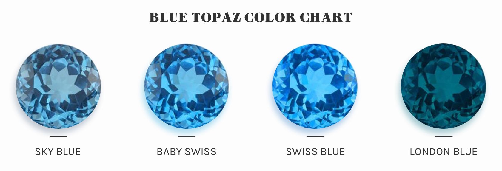 blue topaz color varieties 