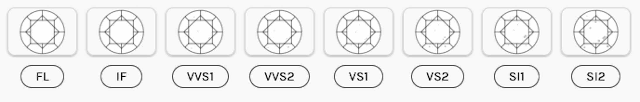 clarity scale