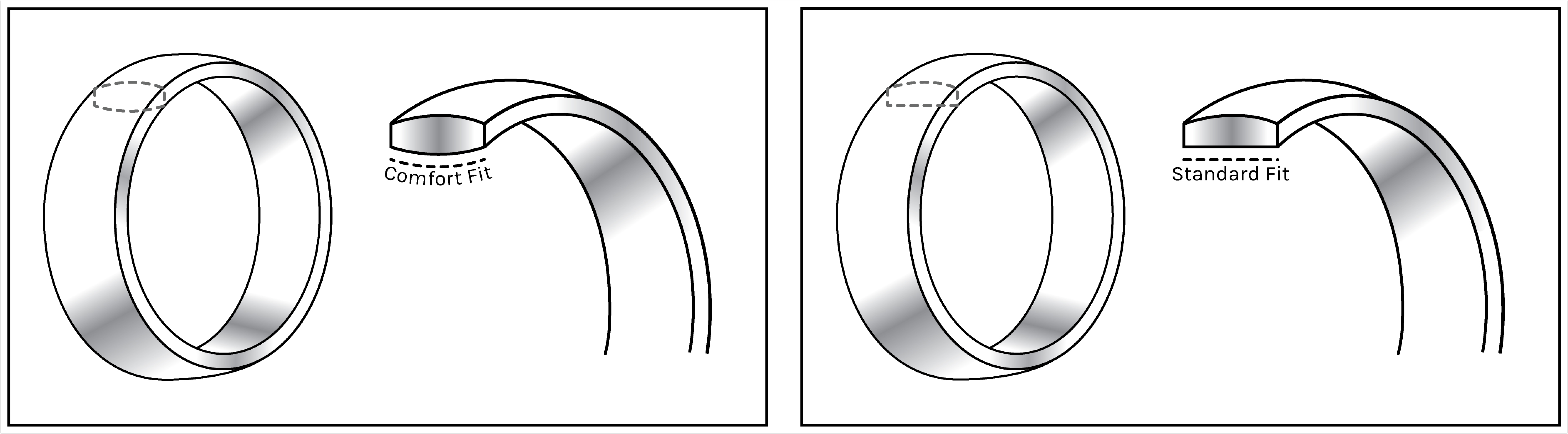 comfort fit ring vs standard fit ring