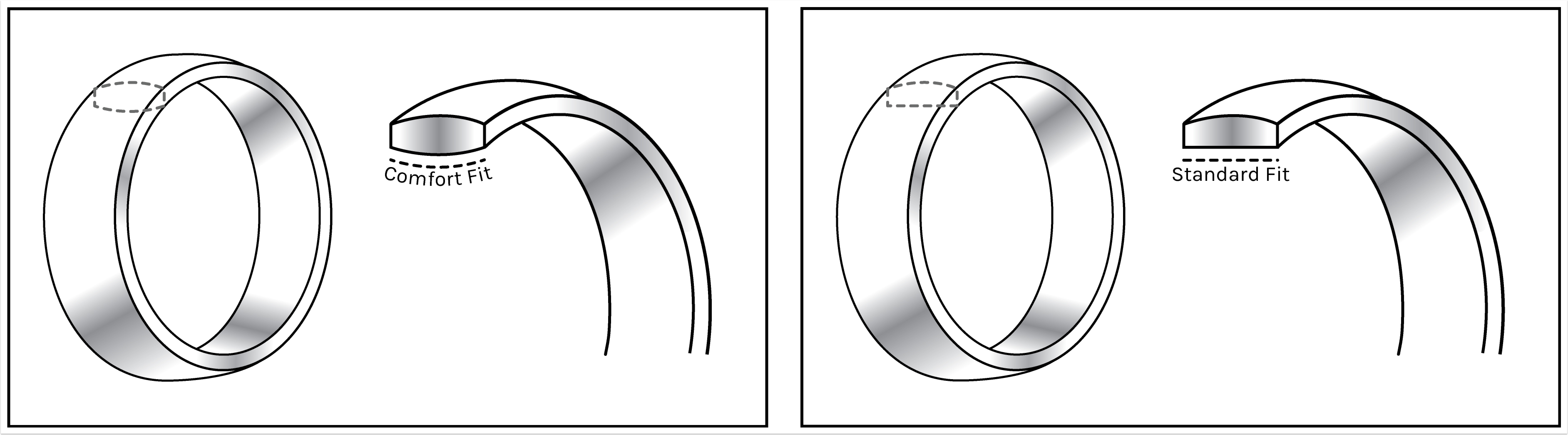 Standard Fit vs. Comfort Fit Ring: What's The Difference? – Alpine