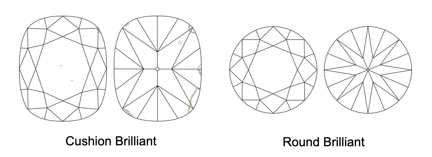 cushion brilliant vs round brilliant cut diamond