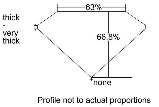 Girdle thickness listed in GIA report