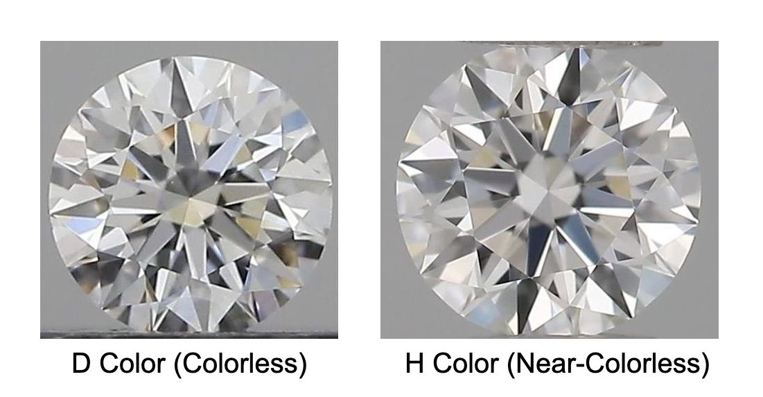 d color diamond vs h color diamond