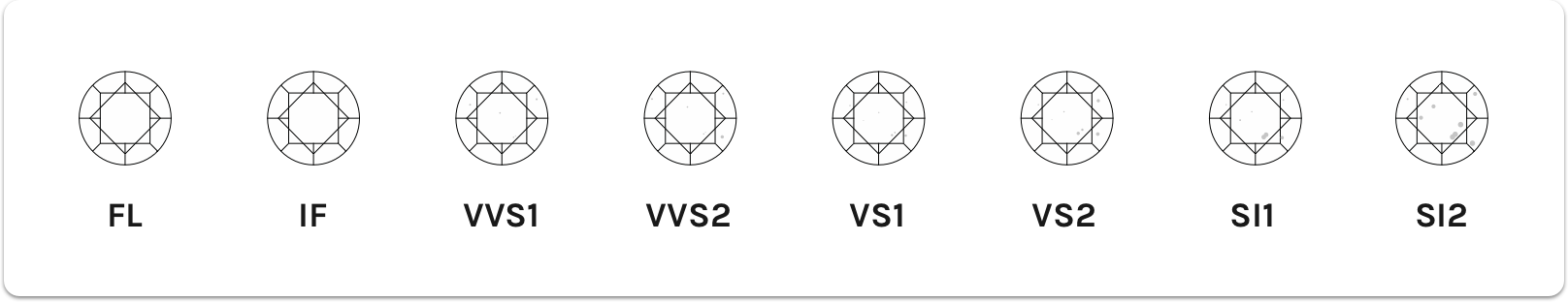 diamond clarity scale