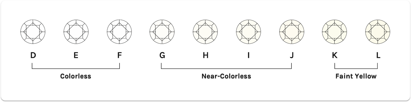 Ritani diamond color chart