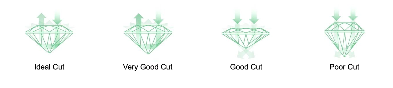 diamond cut quality grades