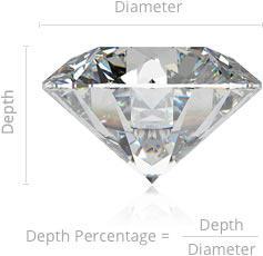 diamond depth percentage