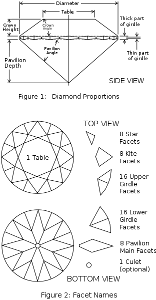 brilliant cut facet pattern