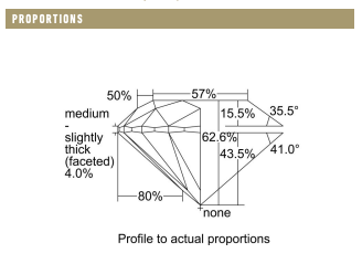 diamond proportions on GIA certificate