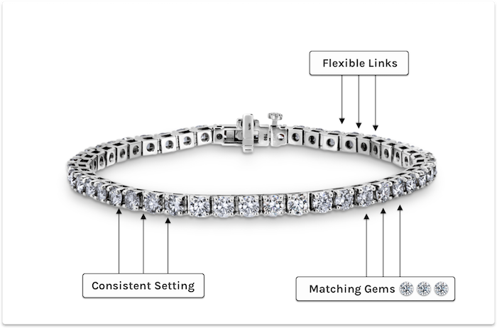 diamond tennis bracelet infographic