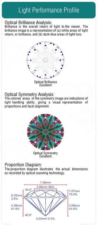 GCAL light performance profile