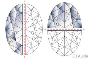 oval diamond symmetry