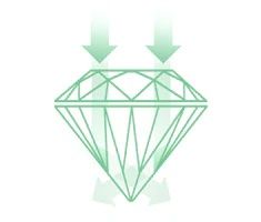 The 4 Cs Of Diamonds: Cut, Clarity, Color, & Carat