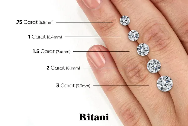 round cut diamond carat sizes