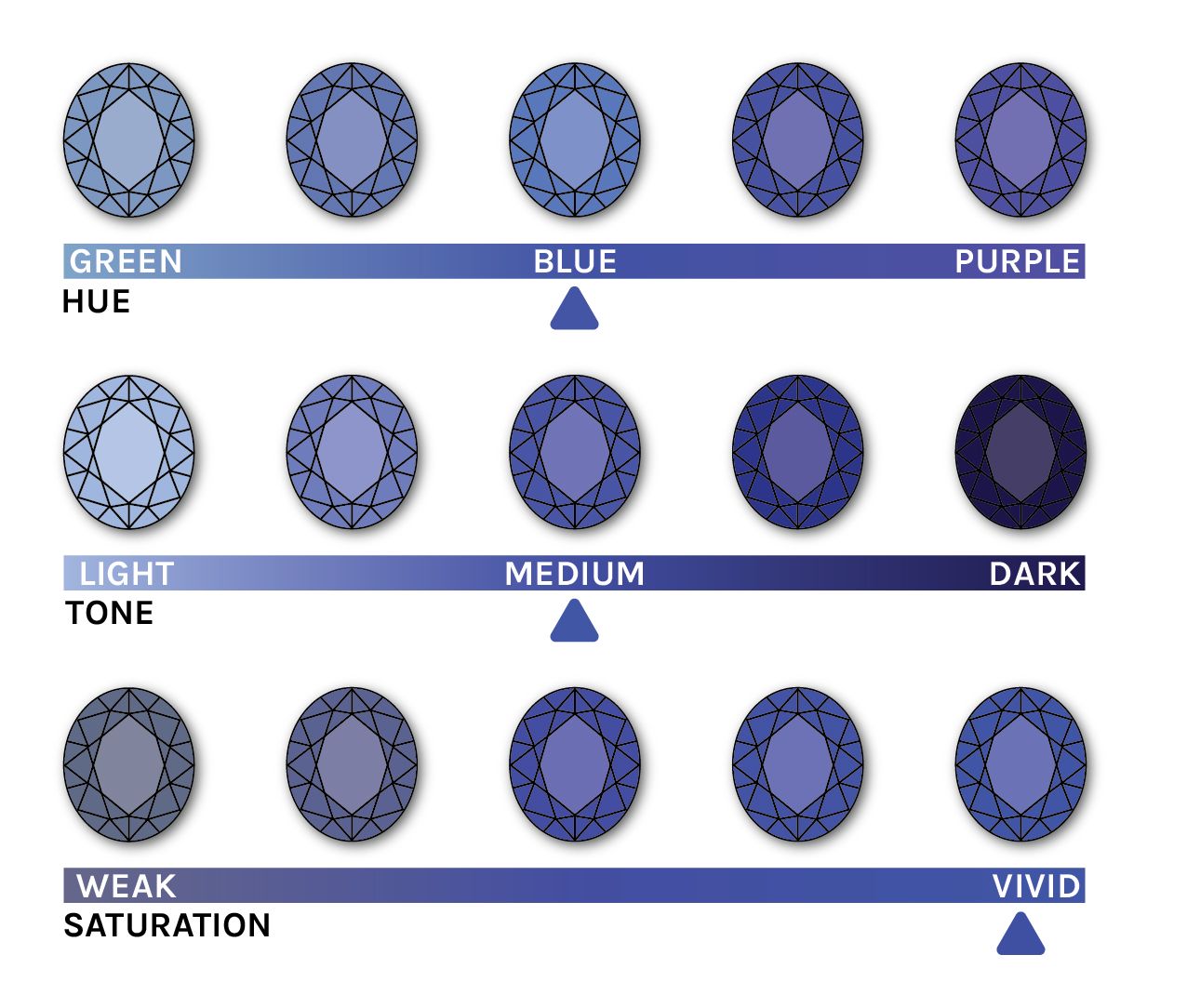 Size Guide – Sapphire & Emerald