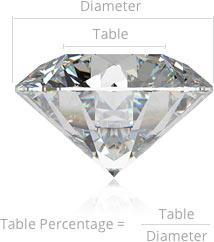 diamond table