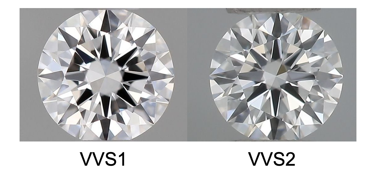 The Pros and Cons of Buying A VVS Diamond | Gem Rock Auctions
